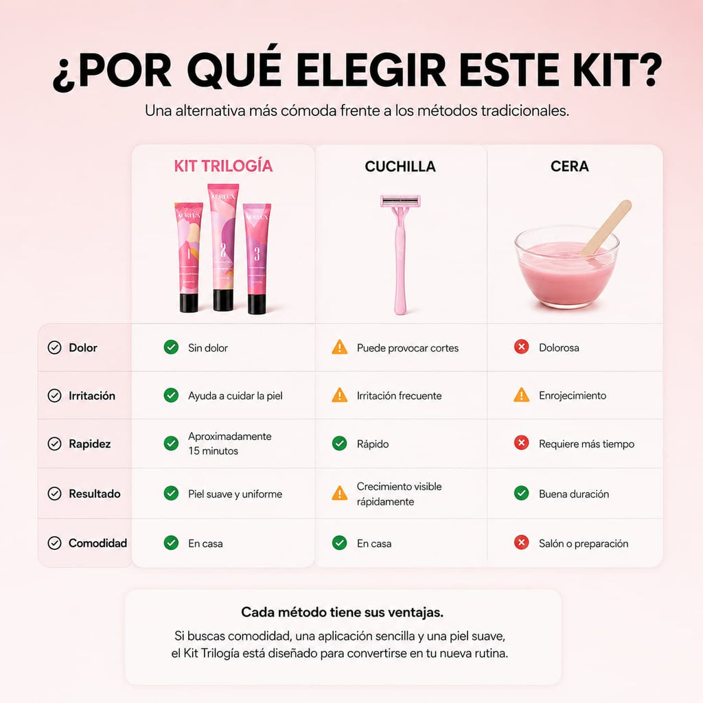 Kit Dermatológico de Depilación Facial
