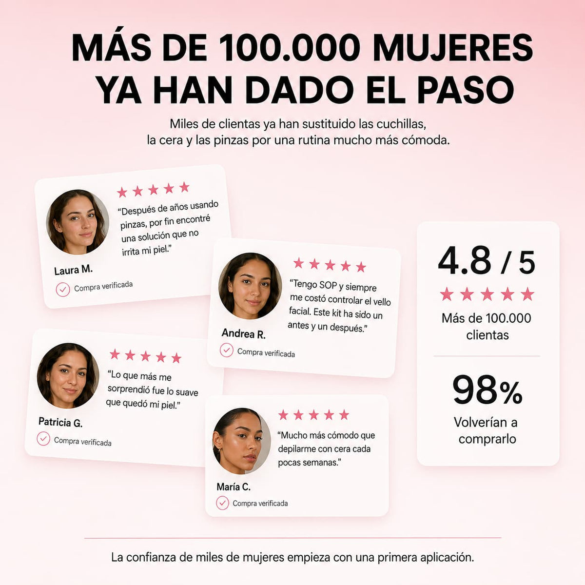 Kit Dermatológico de Depilación Facial