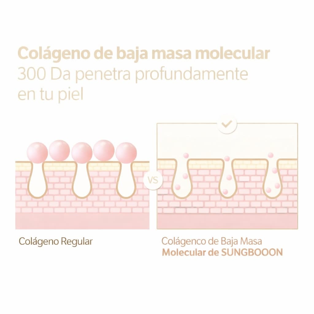 Sérum Voluminizador de Colágeno